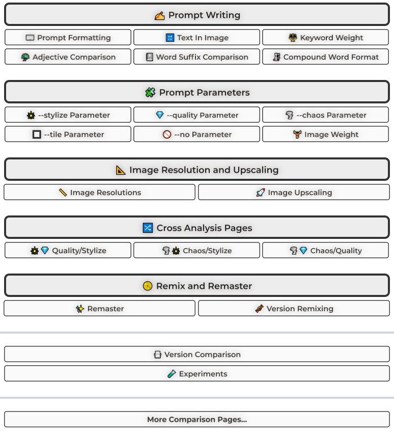 MidJourneyStyles&Keywords