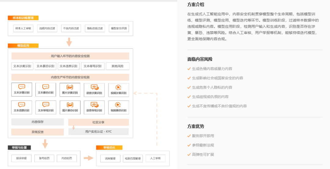 阿里云盾-图片智能审核