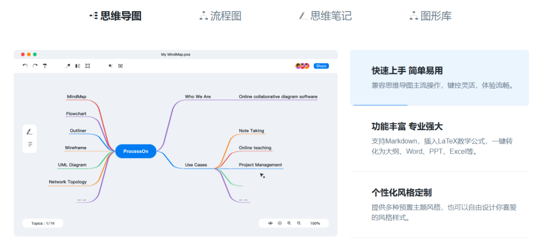 ProcessOn思维导图流程图