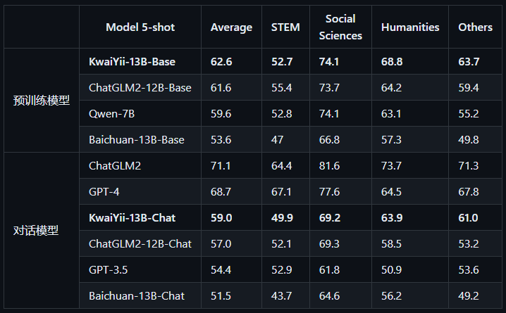 KwaiYii快意大模型
